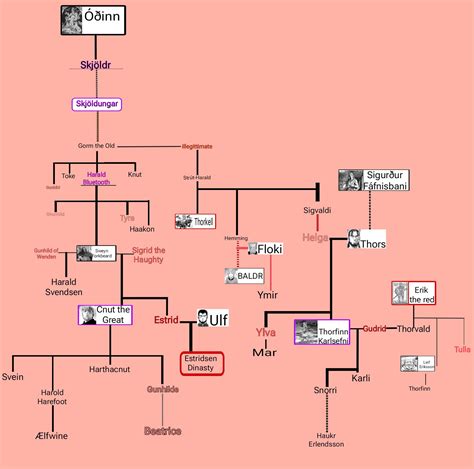 vinland saga family tree.